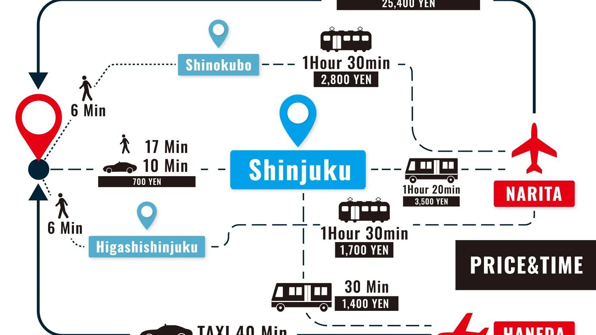 Stay Ari Shinokubo Τόκιο Ιαπωνία